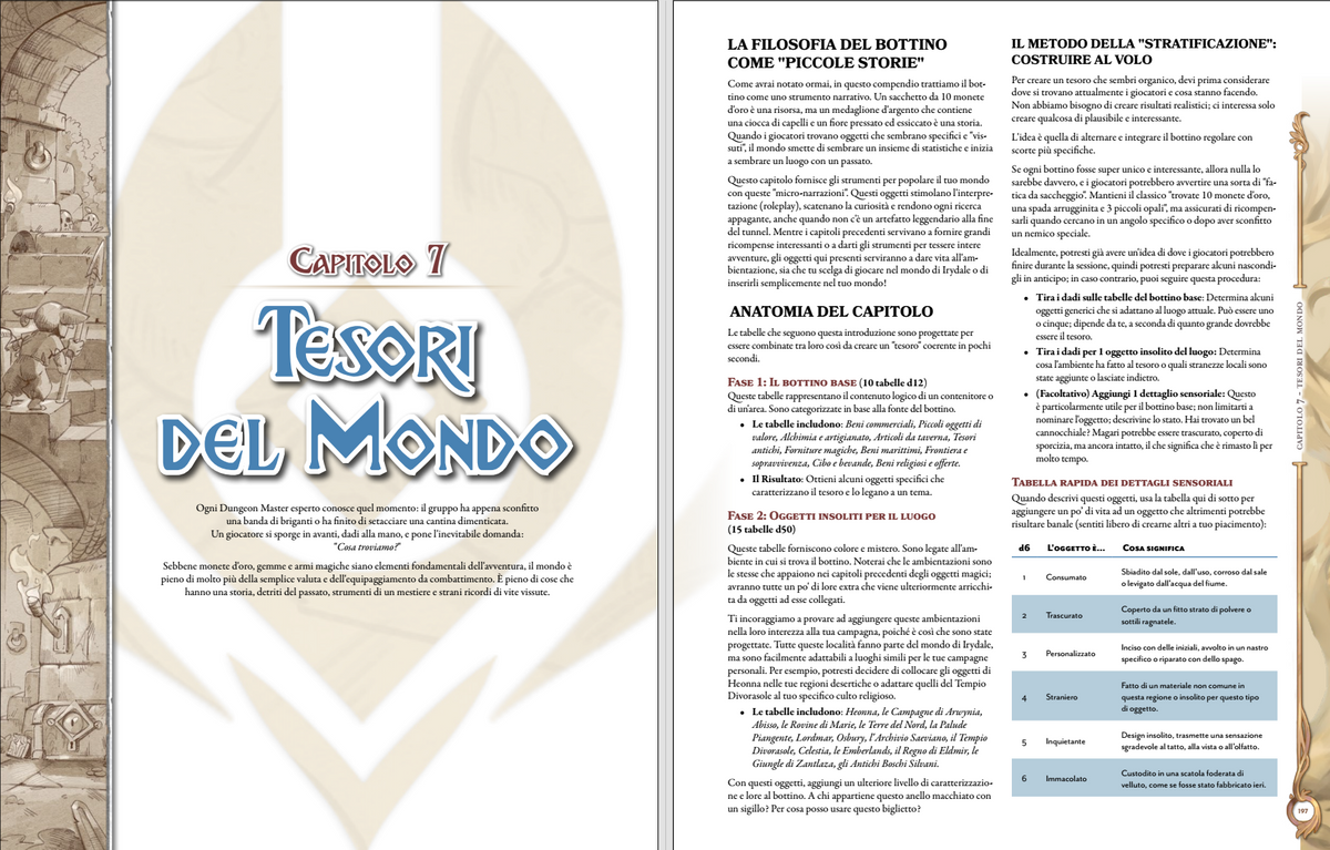 Treasures Untold – 5e Magic Items Compendium | Isshobi